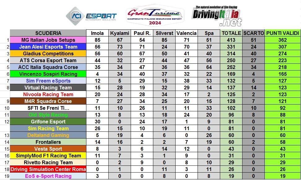 CIGTE2024_finale_teams.JPG