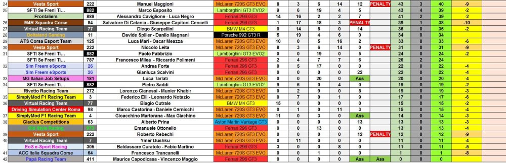 CIGTE class 2 post valencia.JPG
