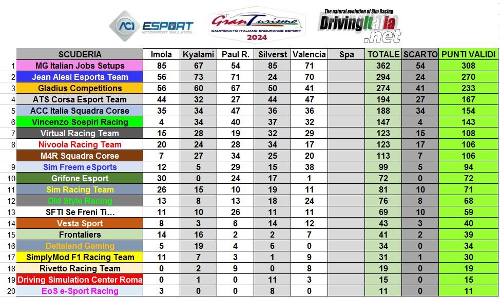 CIGTE class TEAMS post valencia.JPG