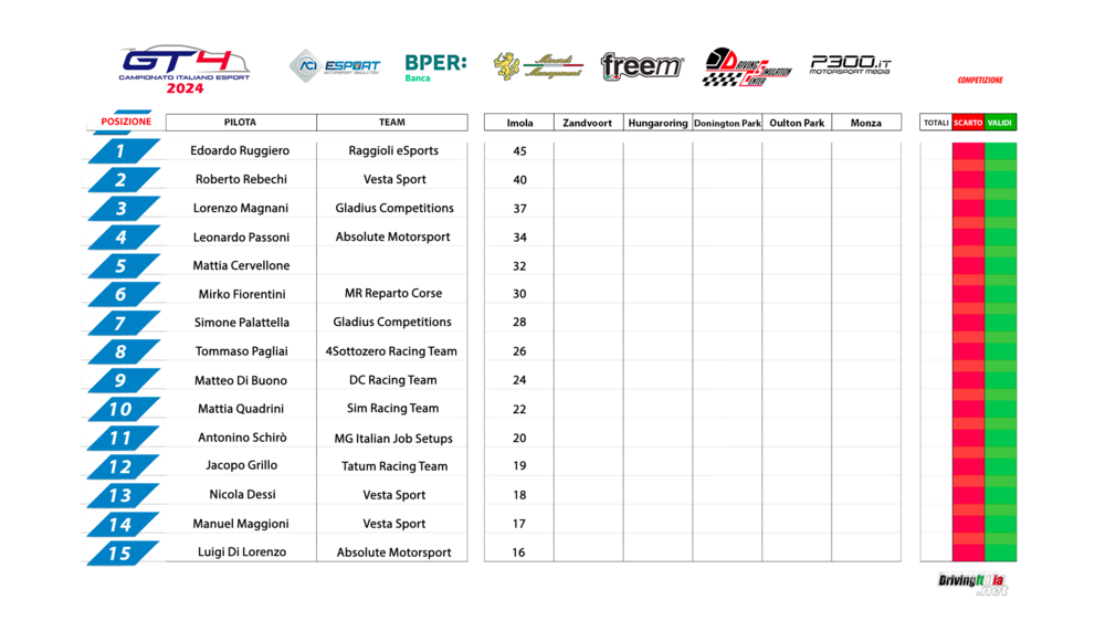 1-15_Classifica CAMPIONATO ITA.png