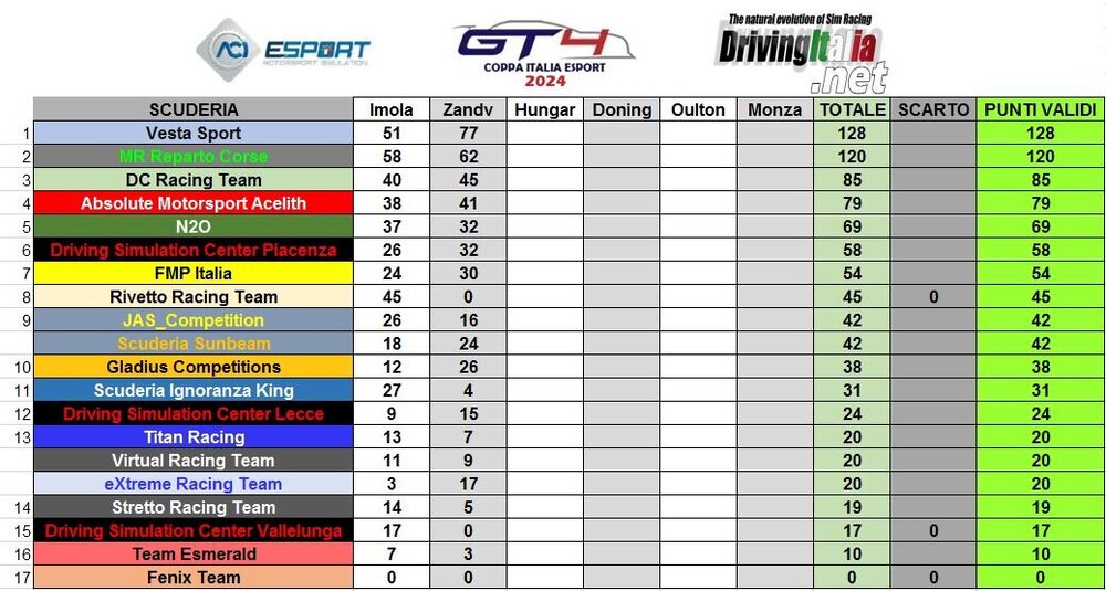 4 coppa ita zandvoort teams.JPG