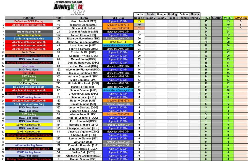 classifica camp server 3 imola.JPG