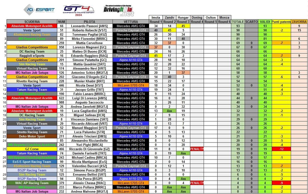 1 campionato italiano hungaroring.JPG