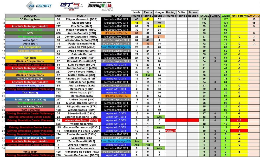 3 coppa ita hungaroring.JPG