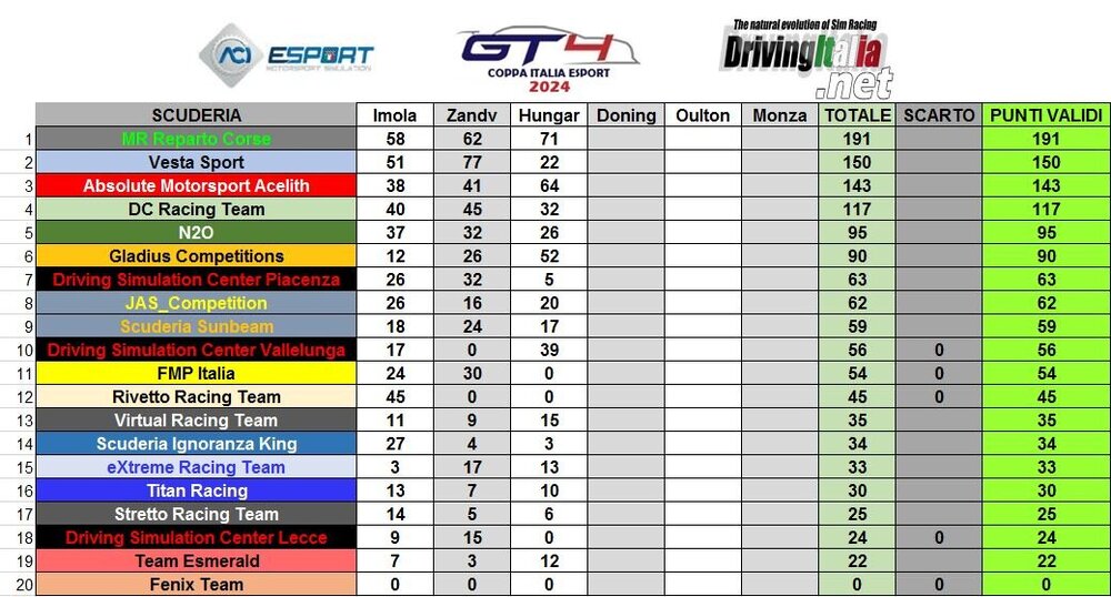 4 coppa ita hungaroring teams.JPG