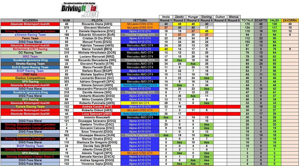 5 server 3 donington.JPG
