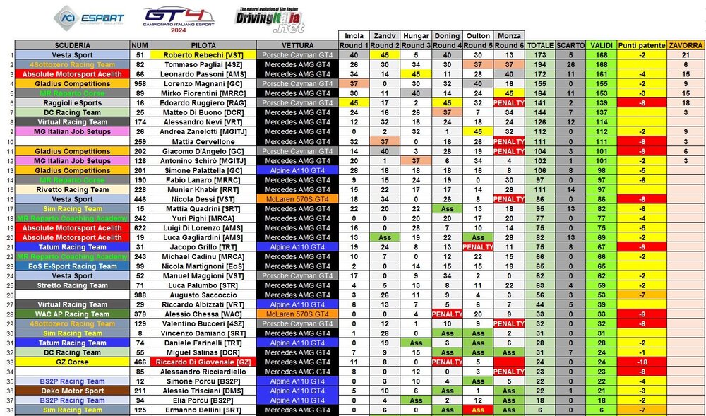 1 campionato ita monza.JPG