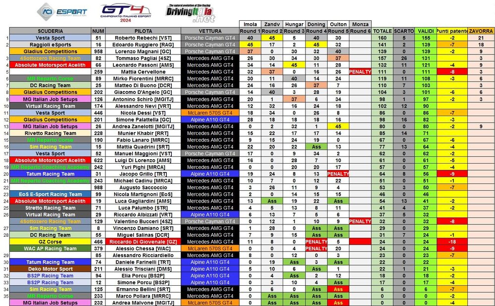 1 campionato ita oulton.JPG