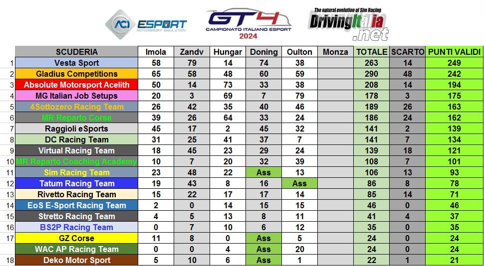 2 campionato ita oulton teams.JPG
