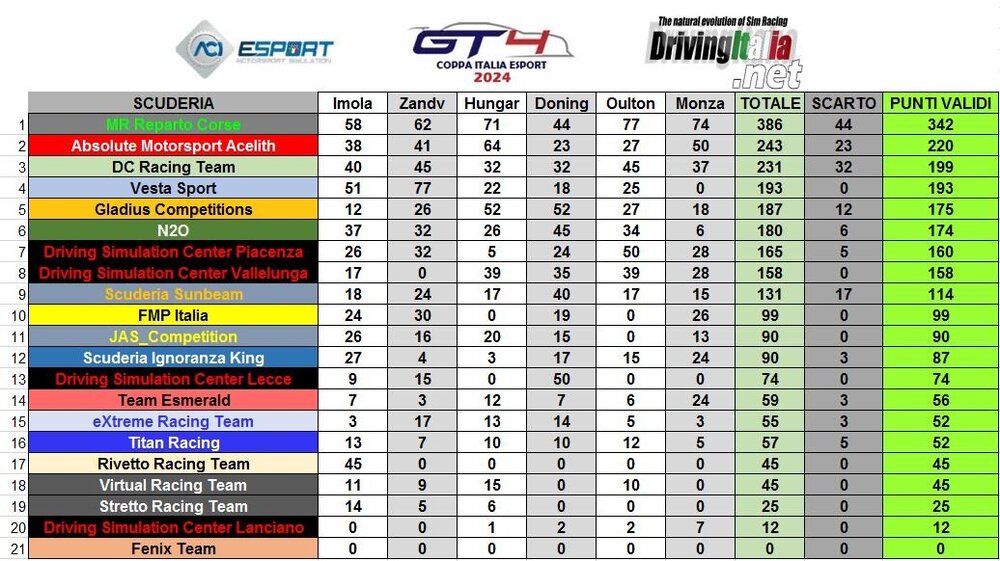 3 coppa monza teams.JPG