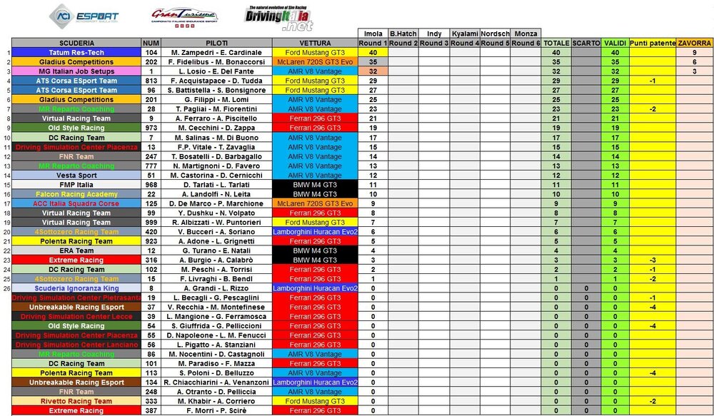 classifica_imola.JPG