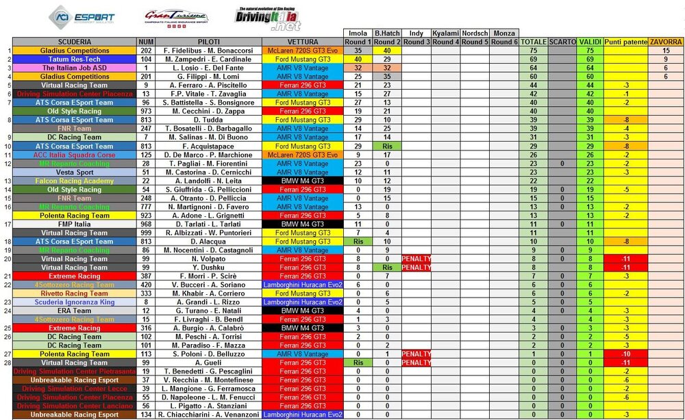 post brands hatch.JPG