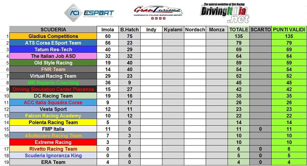 post brands hatch TEAMS.JPG
