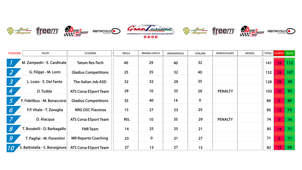 1 Classifica Piloti post KYALAMI.png