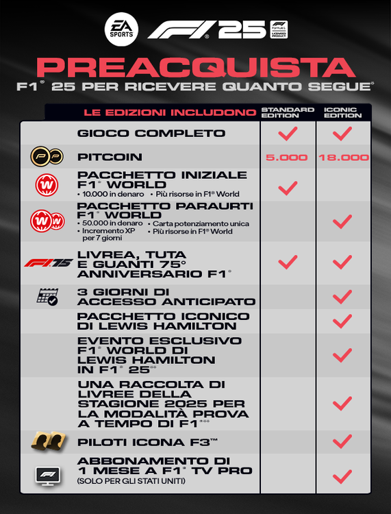 F125_ComparisonTable_STEAM_IT.png
