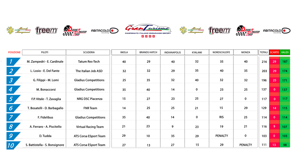 1 Classifica Piloti FINALE.png