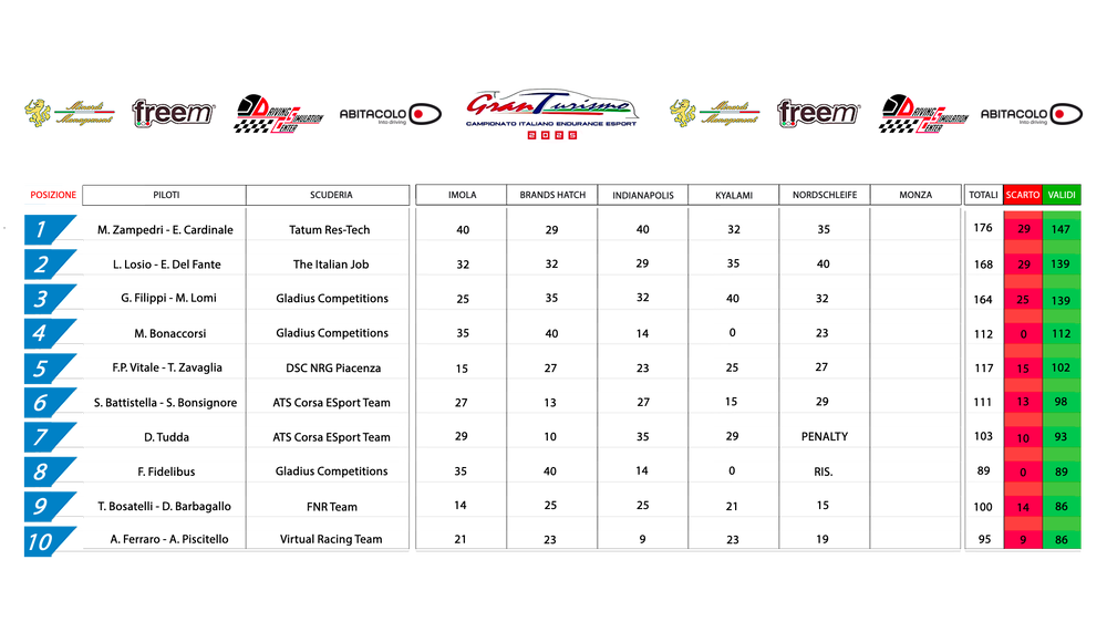 1 Classifica Piloti template da usare NORDSCHLEIFE.png