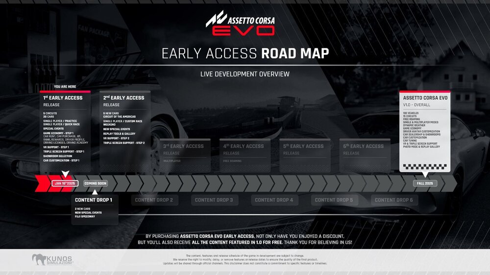 Assetto Corsa EVO Roadmap.jpg