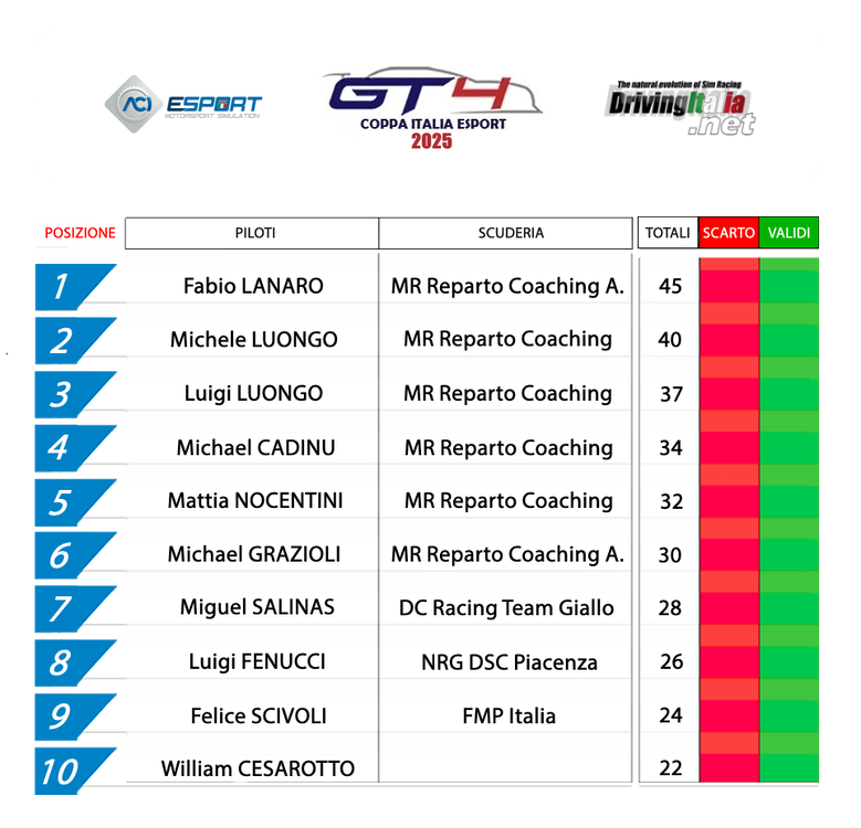 1 classifica coppa italia gt4 imola.png
