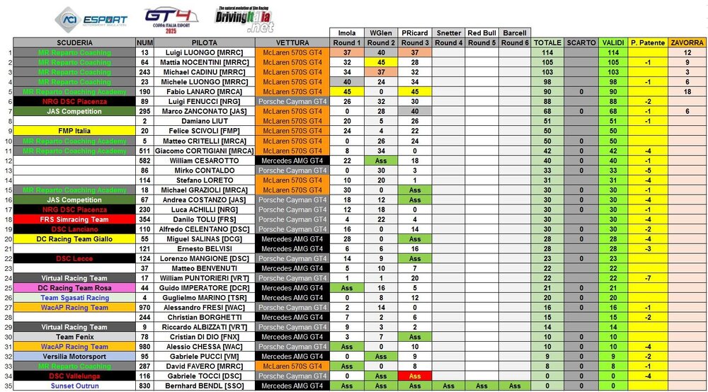 classifica paul ricard.JPG