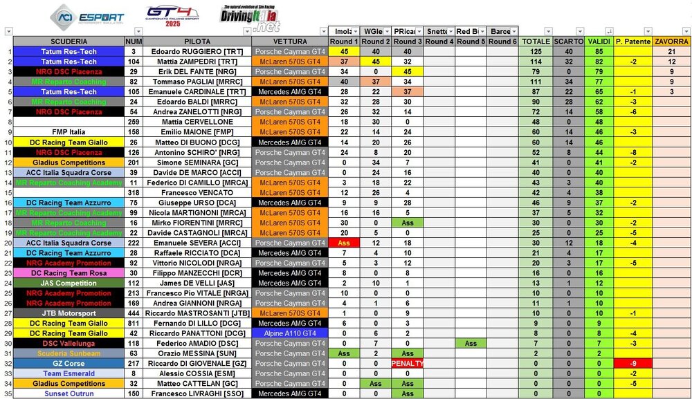 classifica post paul ricard.JPG