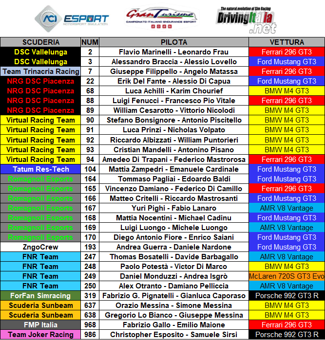 lista piloti e teams.png