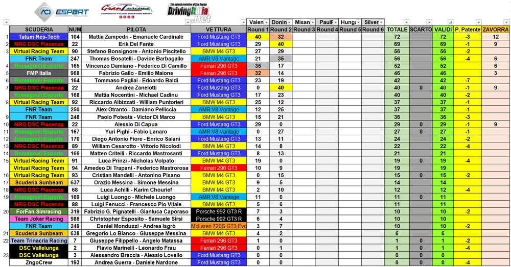 classifica donington.png