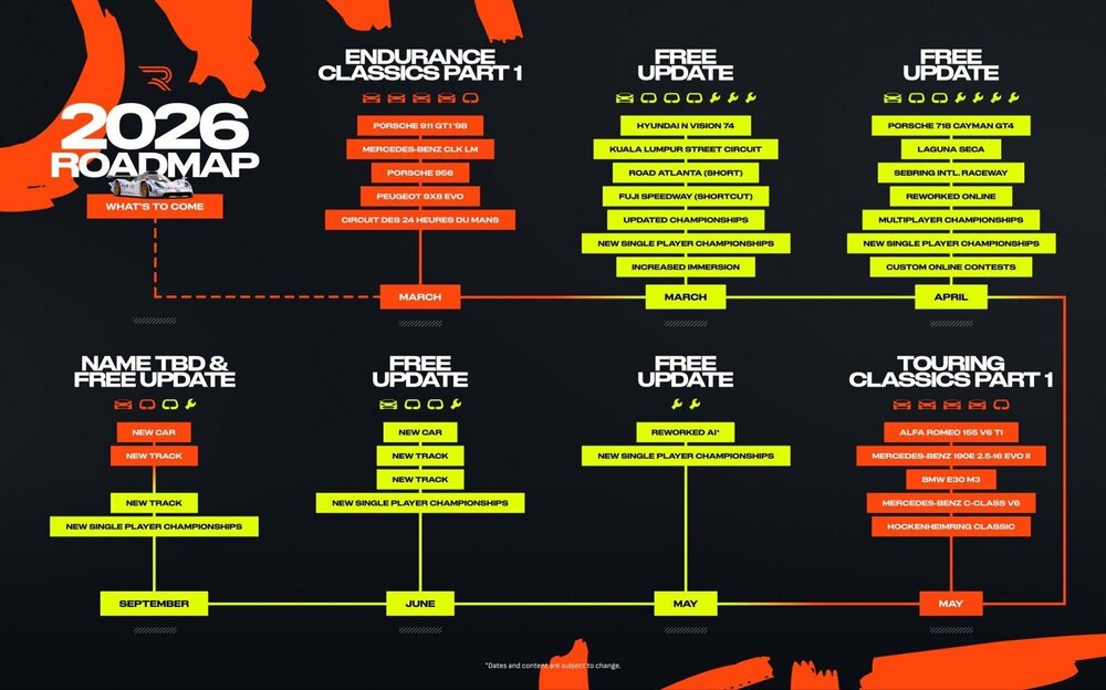 rennsport-roadmap-2026-overview.jpg