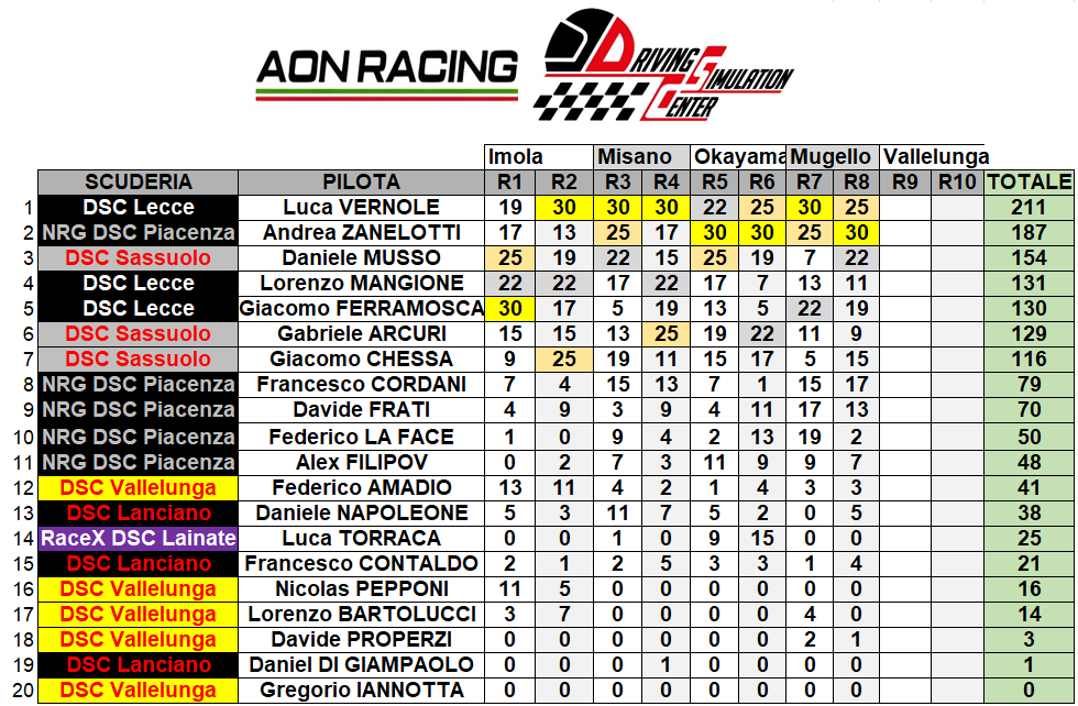 Predator classifica post mugello.png