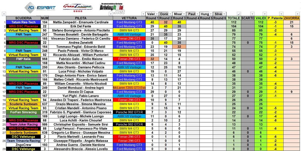 classifica CIGTE post misano.jpg