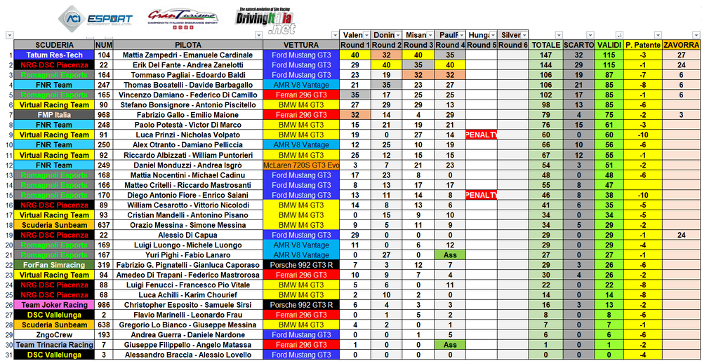 classifica CIGTE post paul ricard.png