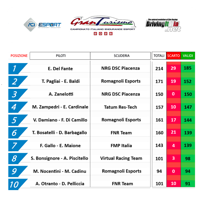 1classificacampionatoitalianoridottaORIG.png.50324ad74d97aa8086c14e03f77fe965.png