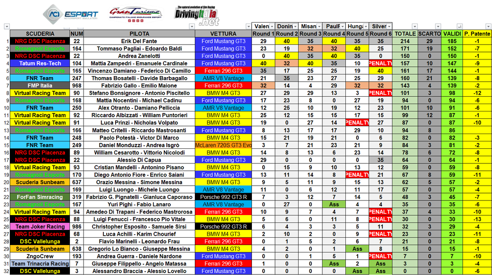 classifica totale fine campionato.png