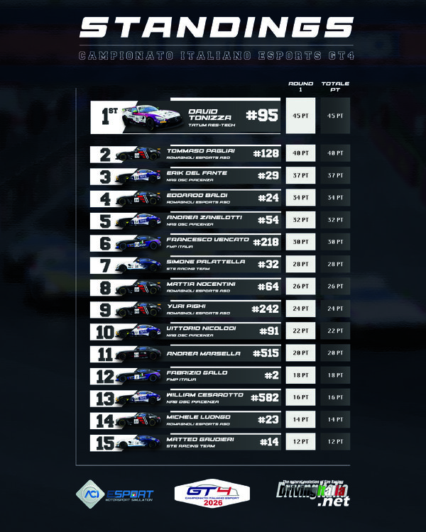 CLASSIFICA GENERALE ROUND 1.jpg
