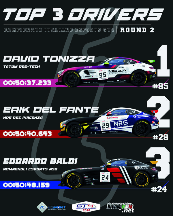 CLASSIFICA TOP 3 POST.jpg