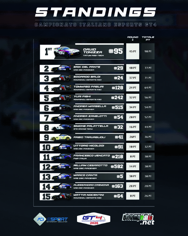 STANDINGS 15 POST.jpg