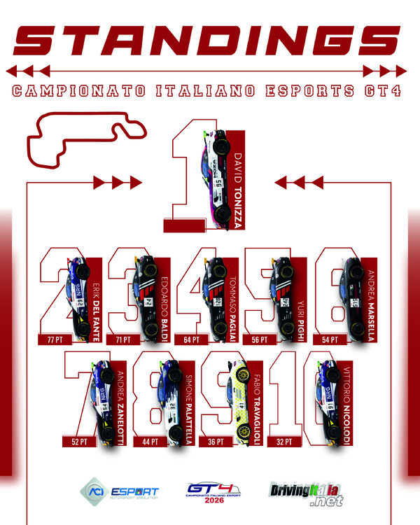 STANDINGS TOP 10 POST.jpg
